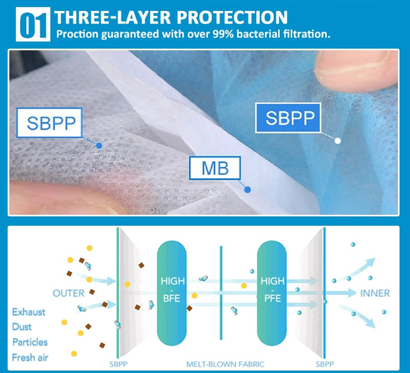 Disposable 3 Ply Anti-pollution Non-woven Safety Face Mask