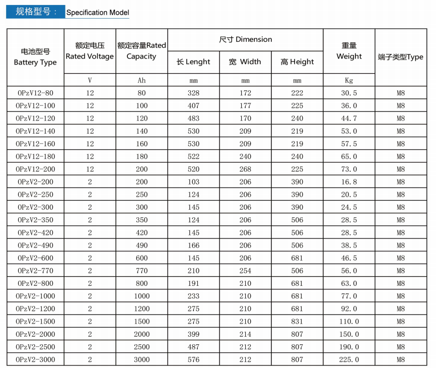 2v 1000ah Long Life Opzv Solar Batterytubular Gel Battery