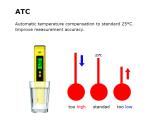 Battery Life Over 500 Hours Water Hardness pH Meter TDS Tester Pen with