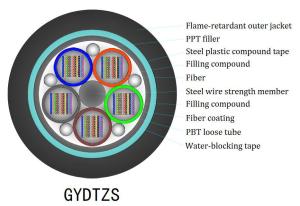 China Singlemode Fiber Figure 8 Fiber Optic Cable with Central Unit Tube factory
