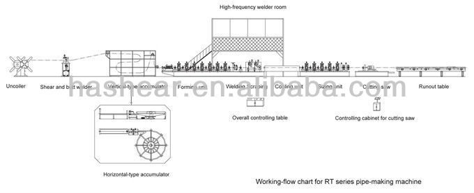 Working Flow Chart for RT Series Pipe-making machine-_.jpg