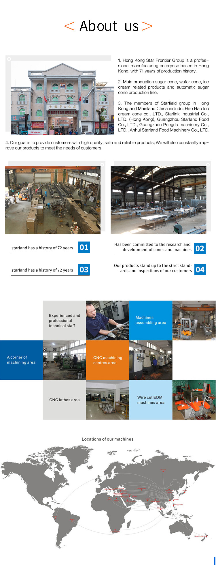 Automatic Ice Cream Cone Production Line Rolled Sugar Cone Machine