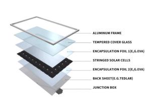 China 400w 500 Watt 550w Monocrystalline Silicon Solar Panels factory