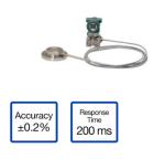 LPS Digital Yokogawa EJA Pressure Transmitter Gauge 20mA