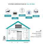 Powerful 15KWh Stacked LiFePO4 Lithium Ion Battery 51.2V 280AH for Solar Energy