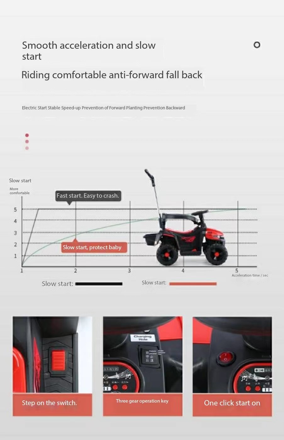 Ride On Toy Style 2023 Off-Road 6V Kids Toy Vehicle Battery Electric Car for Children