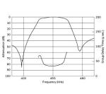 Piezoelectric 455 Khz Ceramic Filter