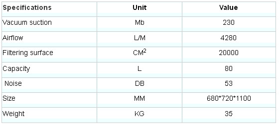 Stainless Steel Wet / Dry compressed air Vacuum Cleaner Motor Brushless