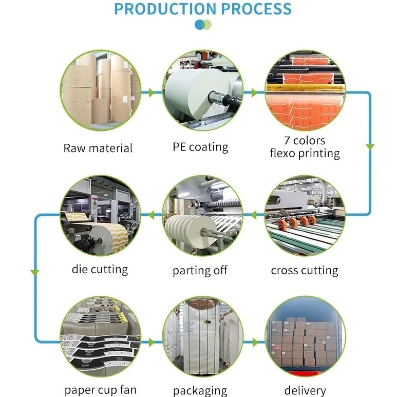 Disposable Paper Cup Fans for Paper cups Sustainable Packaging Solutions