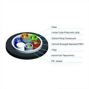 China Communication GYTA Outdoor Underground Fiber Optic Cable Aluminum Tape factory