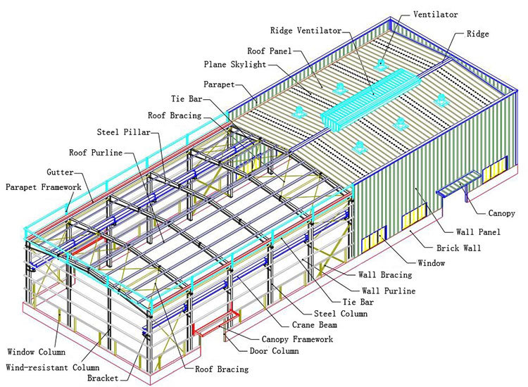 Modern Prefab Steel Structure Building Recyclable For Industrial Warehouses