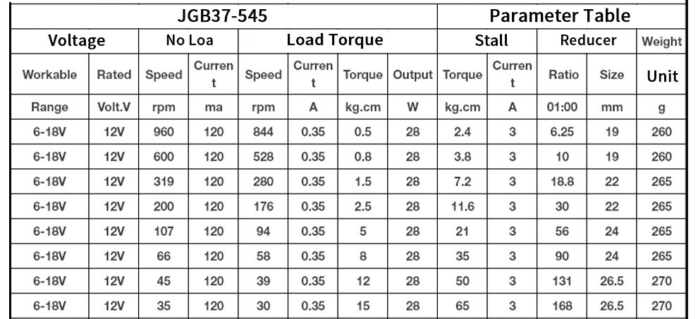 JGB37-545 Micro Metal Gear Motor 12V 24V 35rpm Low Rpm Dc Motors
