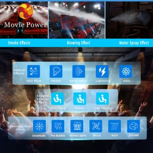 Customized 7d 4d 5d Motion Cinema Simulator Chair With 6 Dof Electric Platform