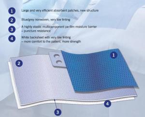 China The hottest-selling OEM disposable surgical Delivery Pack with sterilization bags factory