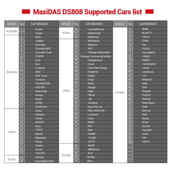 Autel Maxidas DS808 OBD2 Diagnostic Tool Upgrad of DS708 with Full set OBDI Adapters automotive Scanner Same Function as