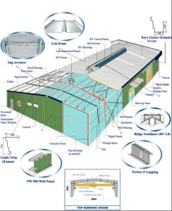 China Steel Buildings Kits, Perforated / Corrugated Metal Building Wall Panels System factory