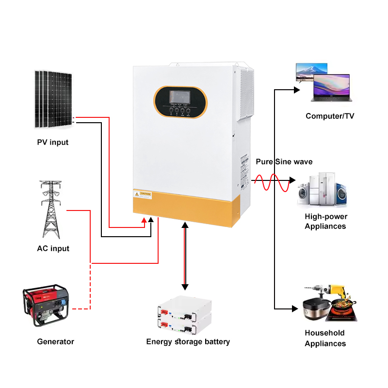 Single Phase Hybrid Inverter Pure Sine Wave Off Grid Solar Inverter 24V 3.5kw