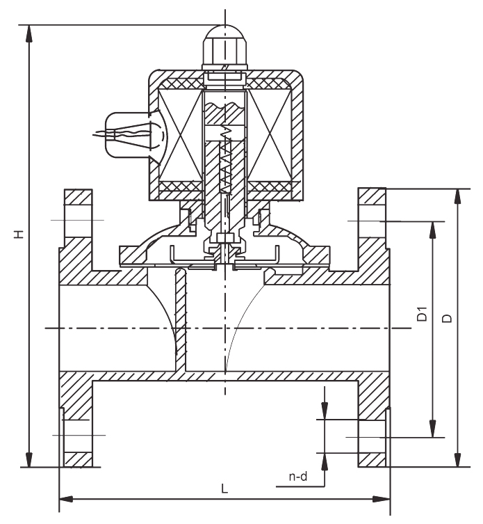 SUWF-40 1 1/2'' Flange Type Stainless Steel Solenoid Valve 24VDC 220VAC