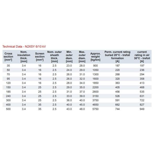 AL XLPE N2XSY NA2XSY Medium Voltage Power Cables Copper Tape Screen Cable