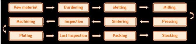 Permanent Sintered Smco Magnet , Small Strong Magnets High Assembling Precision