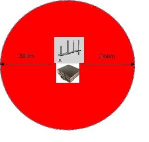 China Radio Omni Directional Stationary Signal Jammer Frequency Range 0.9-5.8ghz factory