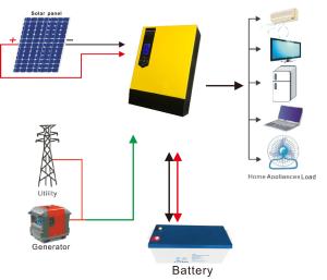 China 1KVA 0.8KW 60A Off Grid PV Solar System Gel Battery factory