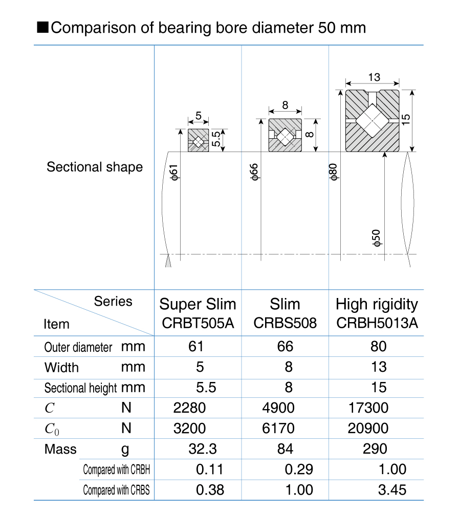 crossed roller bearing