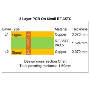 High Frequency PCB Built on Taconic RF-35TC DK3.5 With 60mil Thick and Immersion
