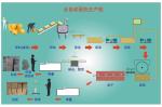 5*8 Paper Egg Tray Molding Machine, Paper Egg Tray Forming Machine, Egg Carton