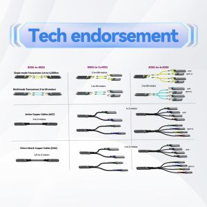 Direct Attach Mellanox DAC Cable MCP1600-C001E30N 100GbE QSFP28 1m