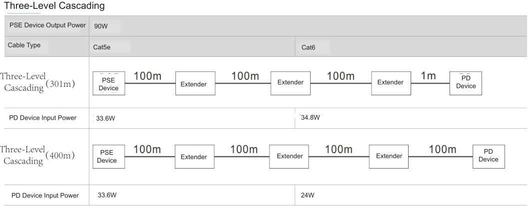 IP67 Waterproof Industrial Gigabit PoE Extender (1 x Input 1 x Output)