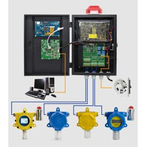 Touchable Screen Gas Detector Controller Multi - Channels With Diffusion