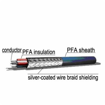 NiCr80/20 Silver Coated Insulated Resistance Heating Wire With Metal Braiding