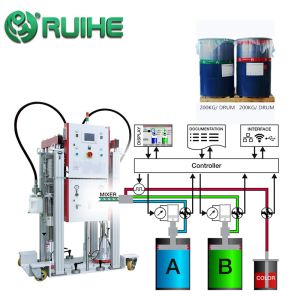 Industrial 2 Part Silicone Mold Making Hardness 30-70 Shore A PAHS