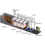 Customizable Packaged Sewage Treatment Plant Units For Hotel Resorts And Village