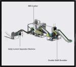 Ultra-Low Waste Refrigerator Crushing Sorting Equipment for Waste Management