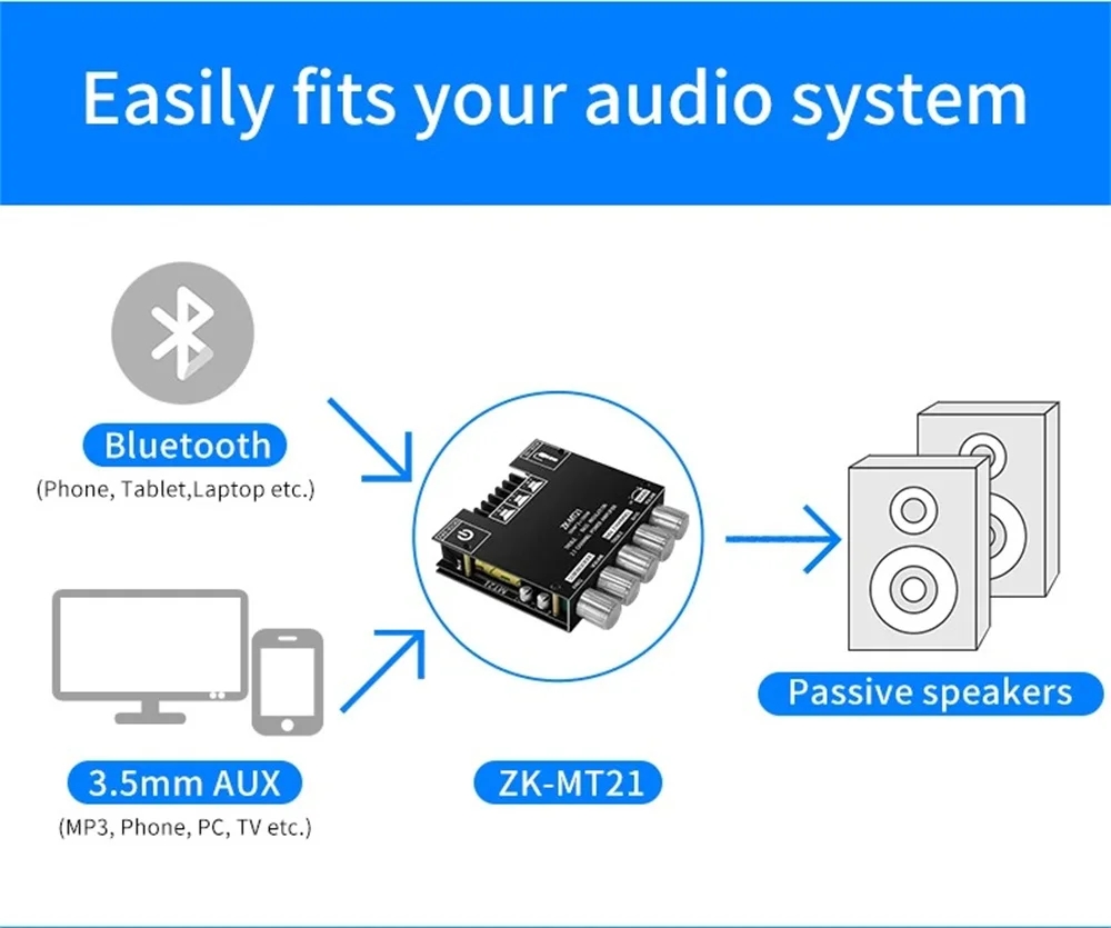 ZK-MT21 HiFi Digital Power Amplifier Board 100W+2*50W 2.1 Channel Subwoofer AUX 12/24V Audio Stereo 5.0 Amp ZK-MT21