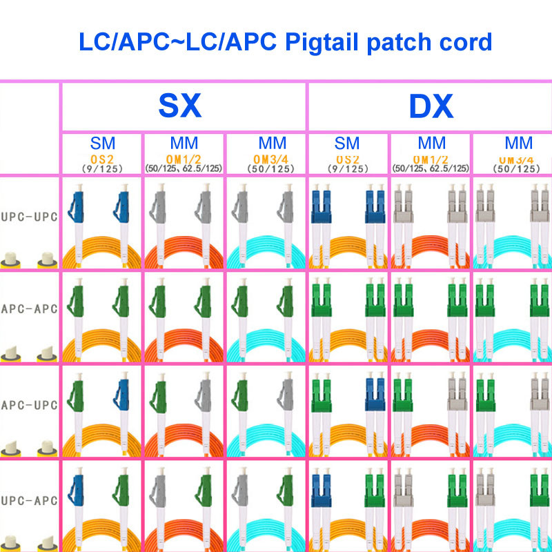 LC APC LC APC Single Mode Fiber Optic Pigtail