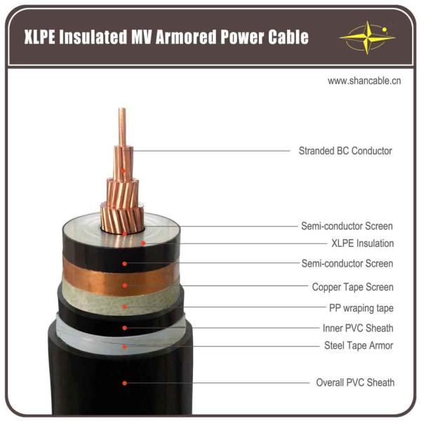 High Voltage Single Phase Copper XLPE Armoured Underground Cable 11kV 15kV 33kV Double Steel Tape Armour Cable