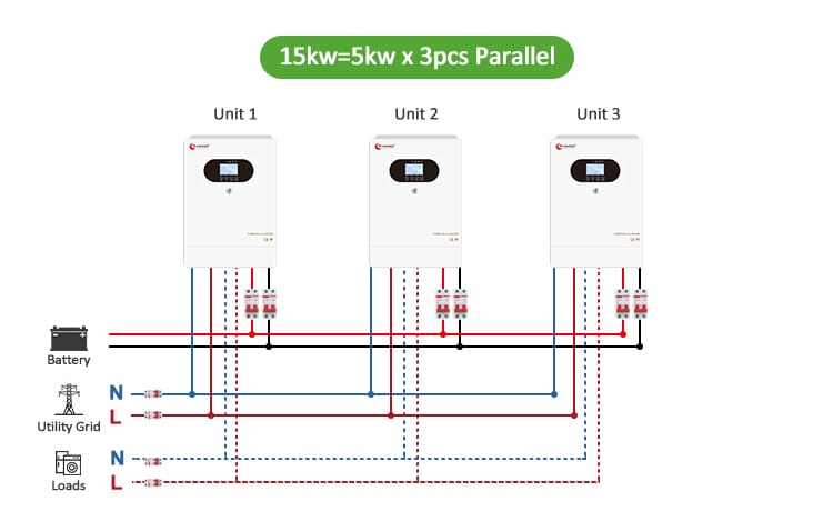 3 inverters in parallel