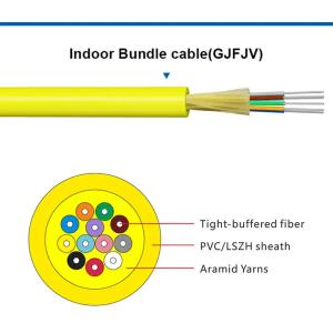 Flexible Indoor Fiber Optic Cable Data Transmission Various Diameter
