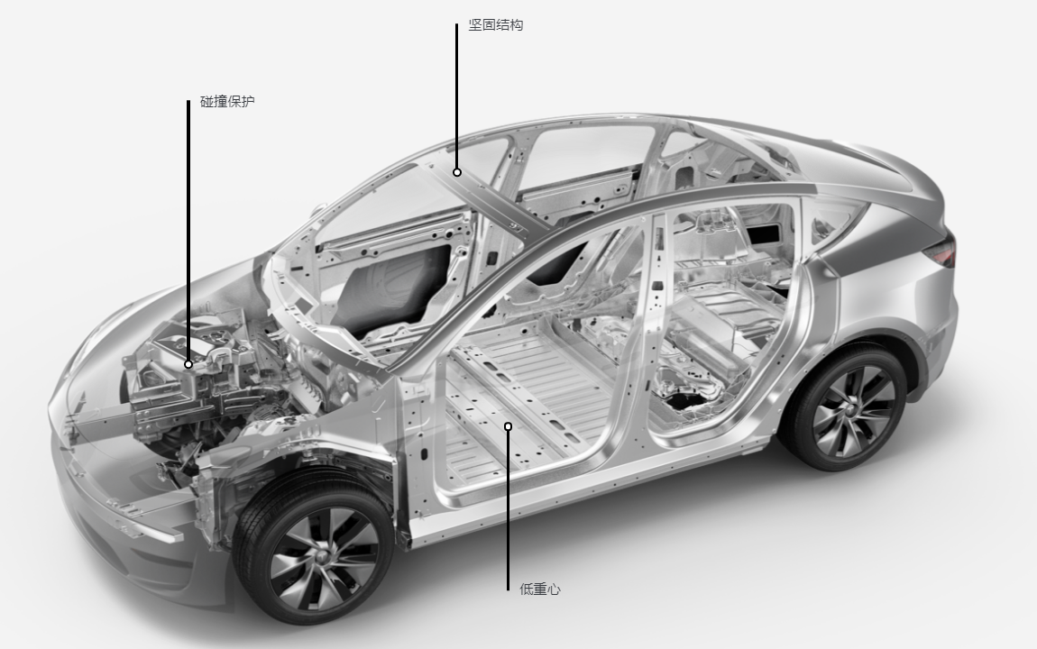 Made Energy Car 2024 Top Selling High Speed SUV Electric Car with Lithium Battery
