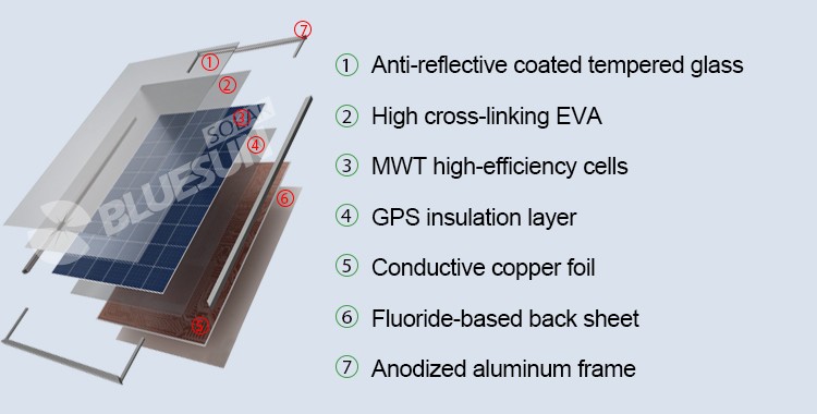 Bluesun MWT Solar Panel 330W 340W 350W 380W Poly Solar Panels With MWT Technology Panel