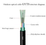 Outdoor Steel Armored Cable GYTS Single Mode with G652D Direct Buried Overhead