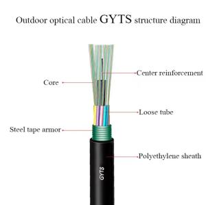 China Outdoor Steel Armored Cable GYTS Single Mode with G652D Direct Buried Overhead factory