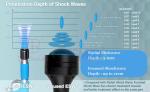 Focused shockwave Pain Treatment Eswt Shock Wave Dual Handles Focused Shockwave