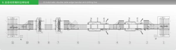 Auto Woodworking Edge Banding Machine Wardrobe Panel Furniture Production Line