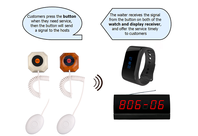 Wireless hospital clinic electronic nurse station calling bell sound and light system