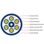 KEXINT GJASFKV Indoor Armoured Fiber Optic Cables 72 144 Core Indoor Multi-Core