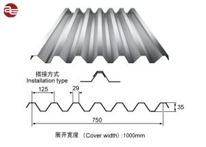 China SGCC GI Corrugated Colour Coated Roofing Sheets JIS G3302 factory